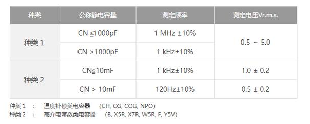 測(cè)量貼片電容的容量需要注意什么事項(xiàng)？