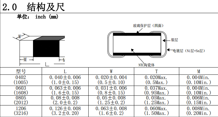 熱敏電阻