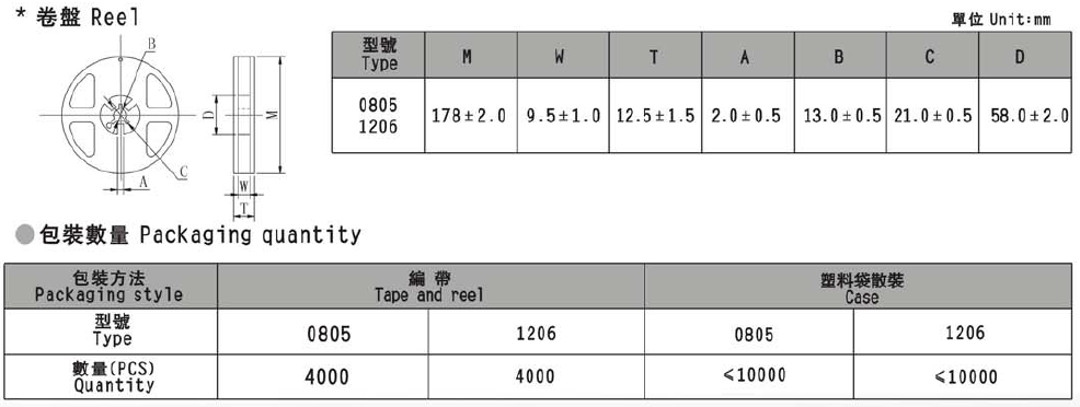 厚膜片式開(kāi)關(guān)二極管