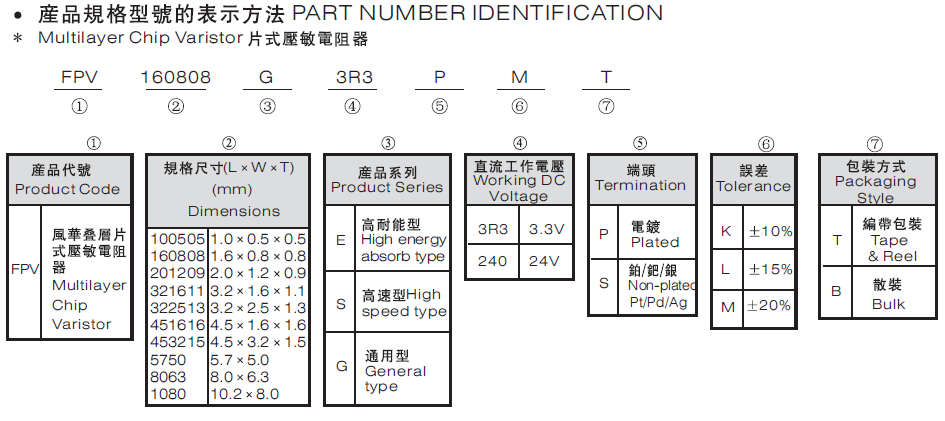 壓敏電阻代碼說(shuō)明